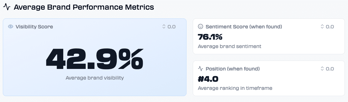 AI_LLM visbility dashboard